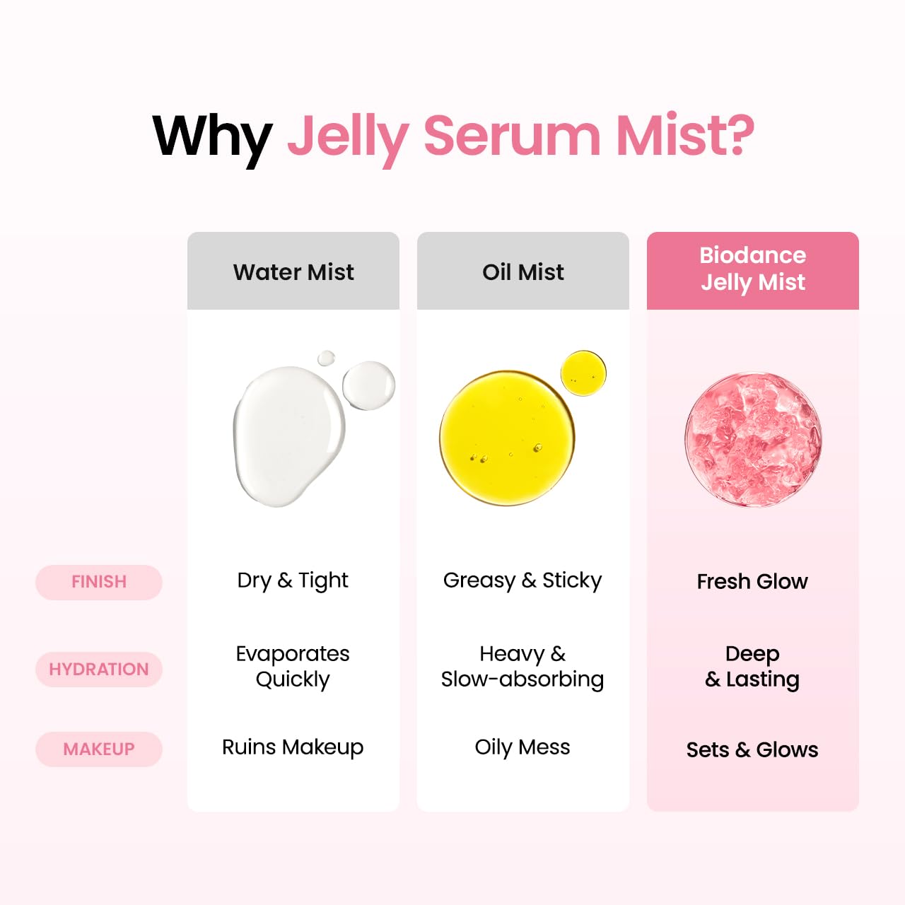 Collagen Peptides Jelly Serum Mist