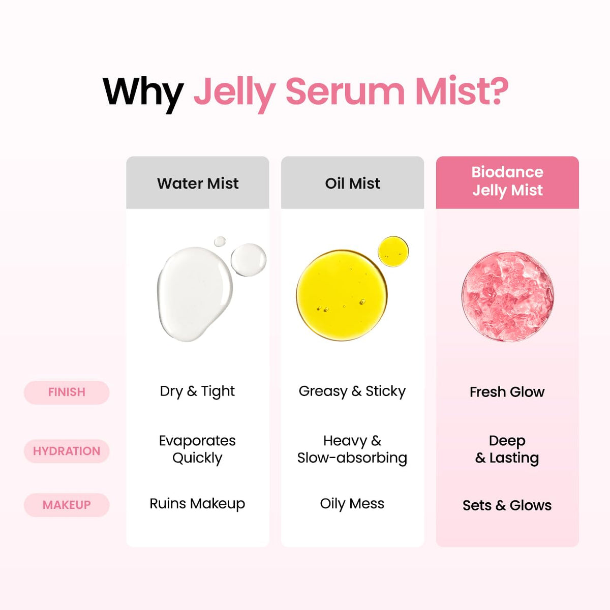 Collagen Peptides Jelly Serum Mist