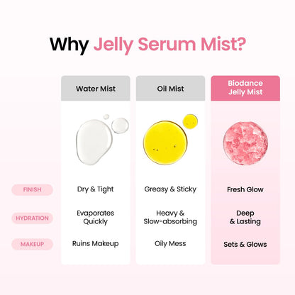 Collagen Peptides Jelly Serum Mist