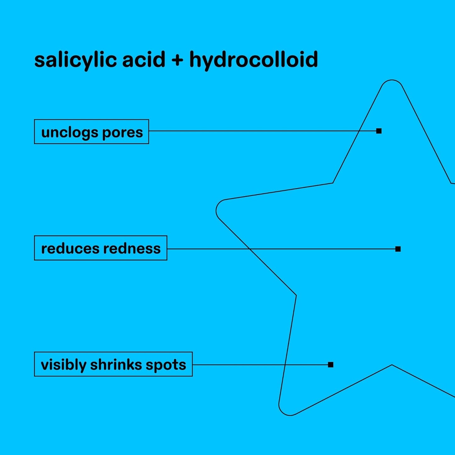 Hydro-Star Salicylic Acid Patches + Big Blue Compact 32u