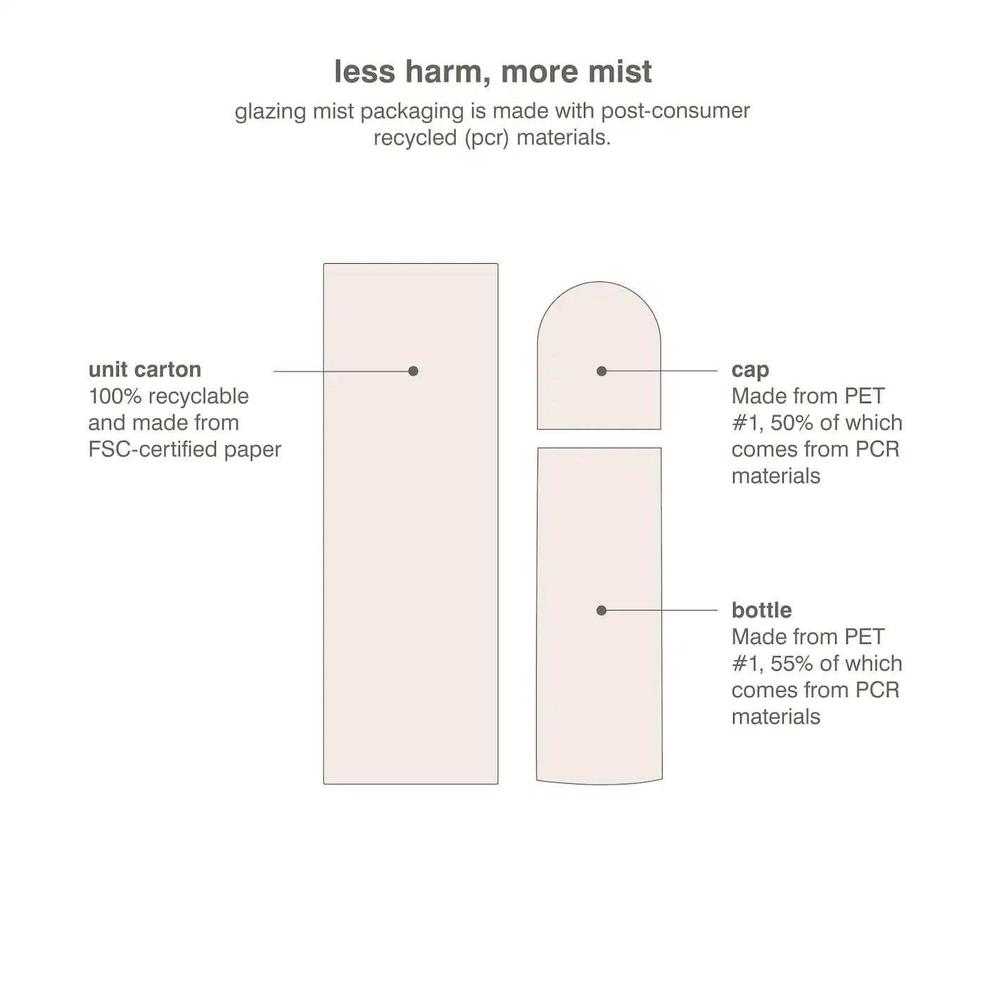 Glazing Mist Hydrating Face Spray